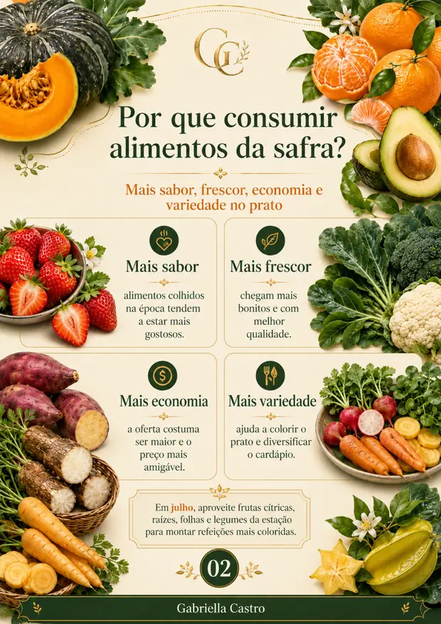 Por que consumir alimentos da safra?